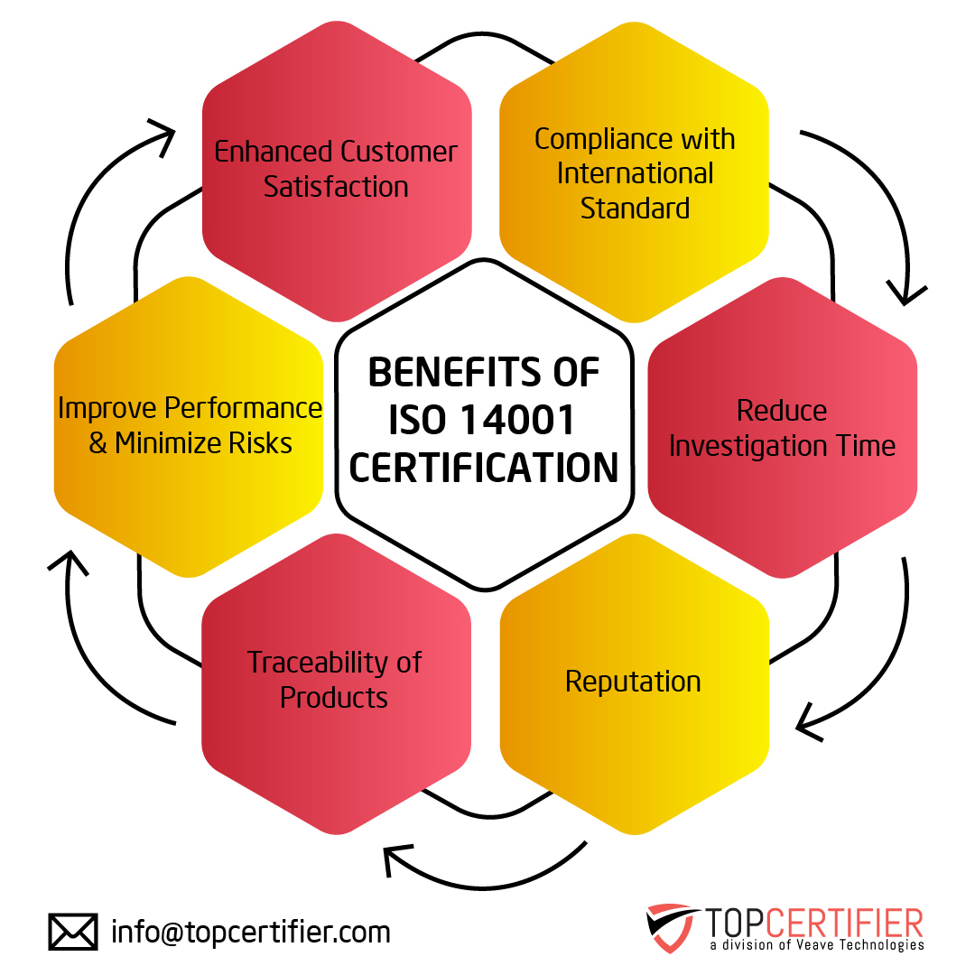 iso 14001 certification in azerbaijan