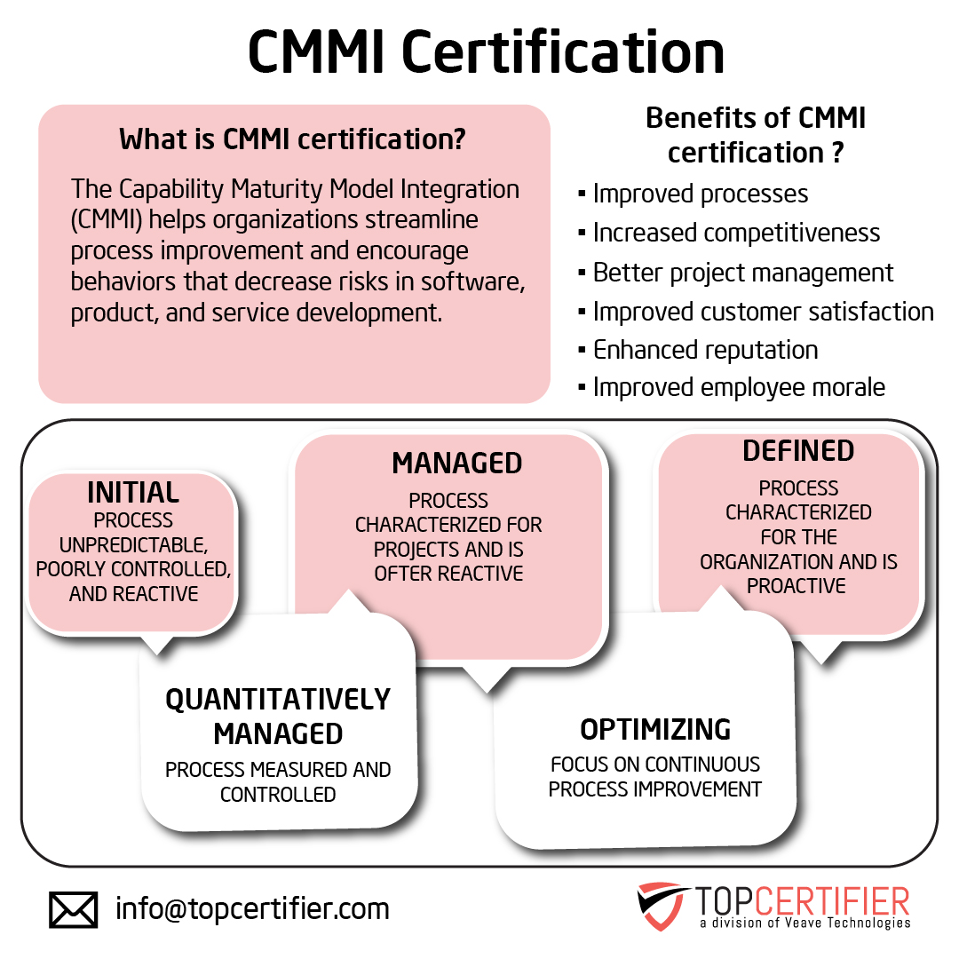 Cmmi certification in Azerbaijan