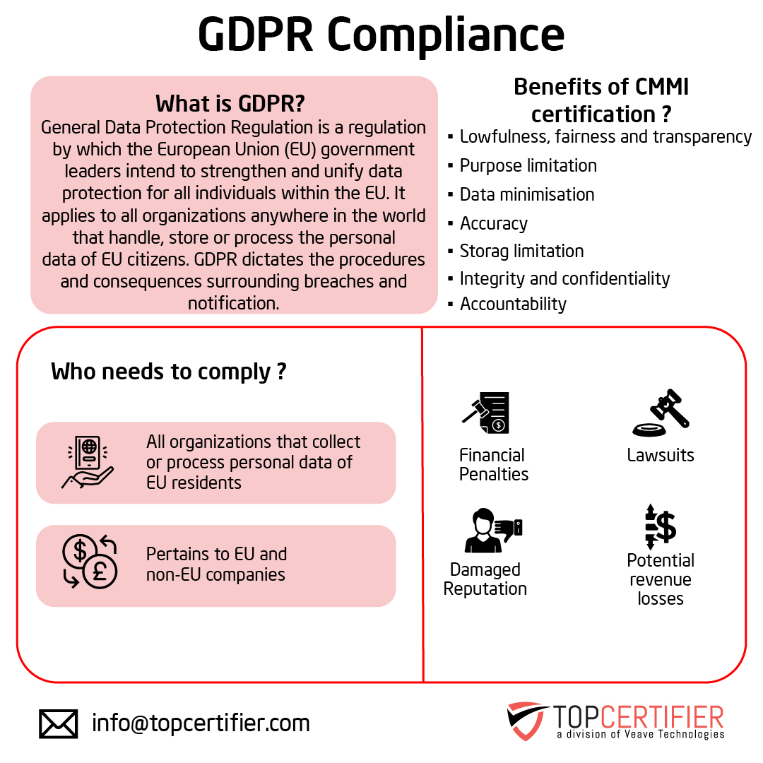 eu-gdpr certification in Azerbaijan