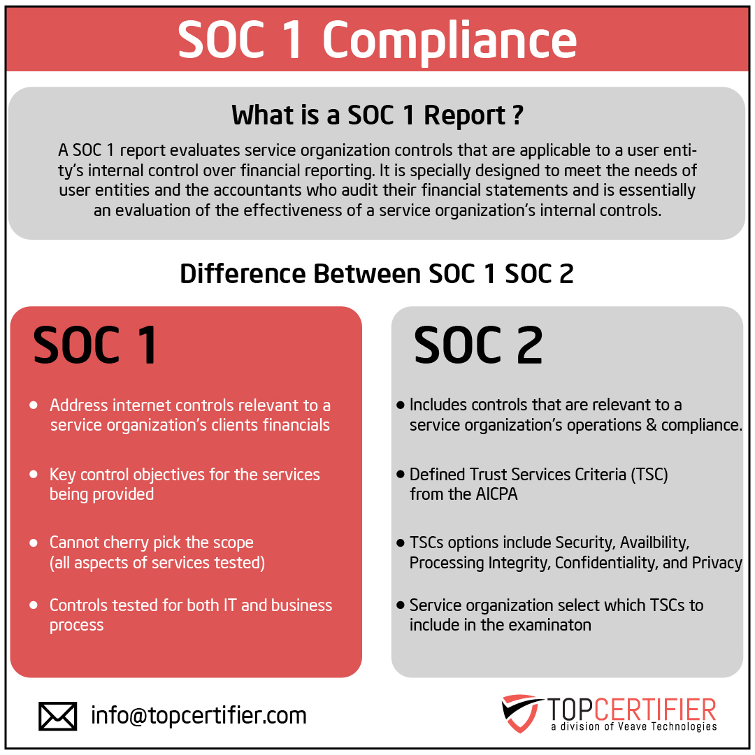 SOC 1 Certification in Azerbaijan